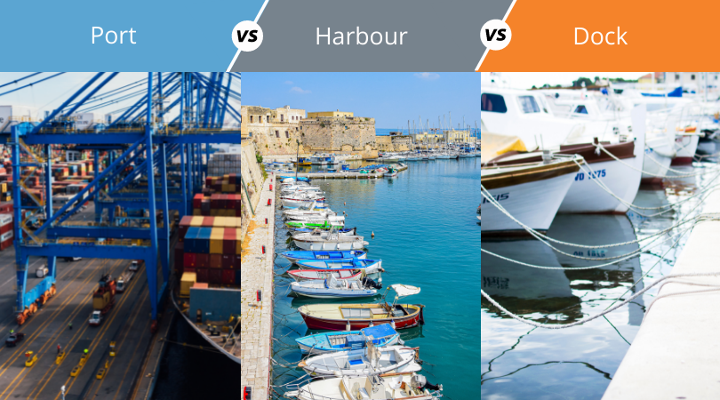 Difference Between Dock, Harbour, and Port